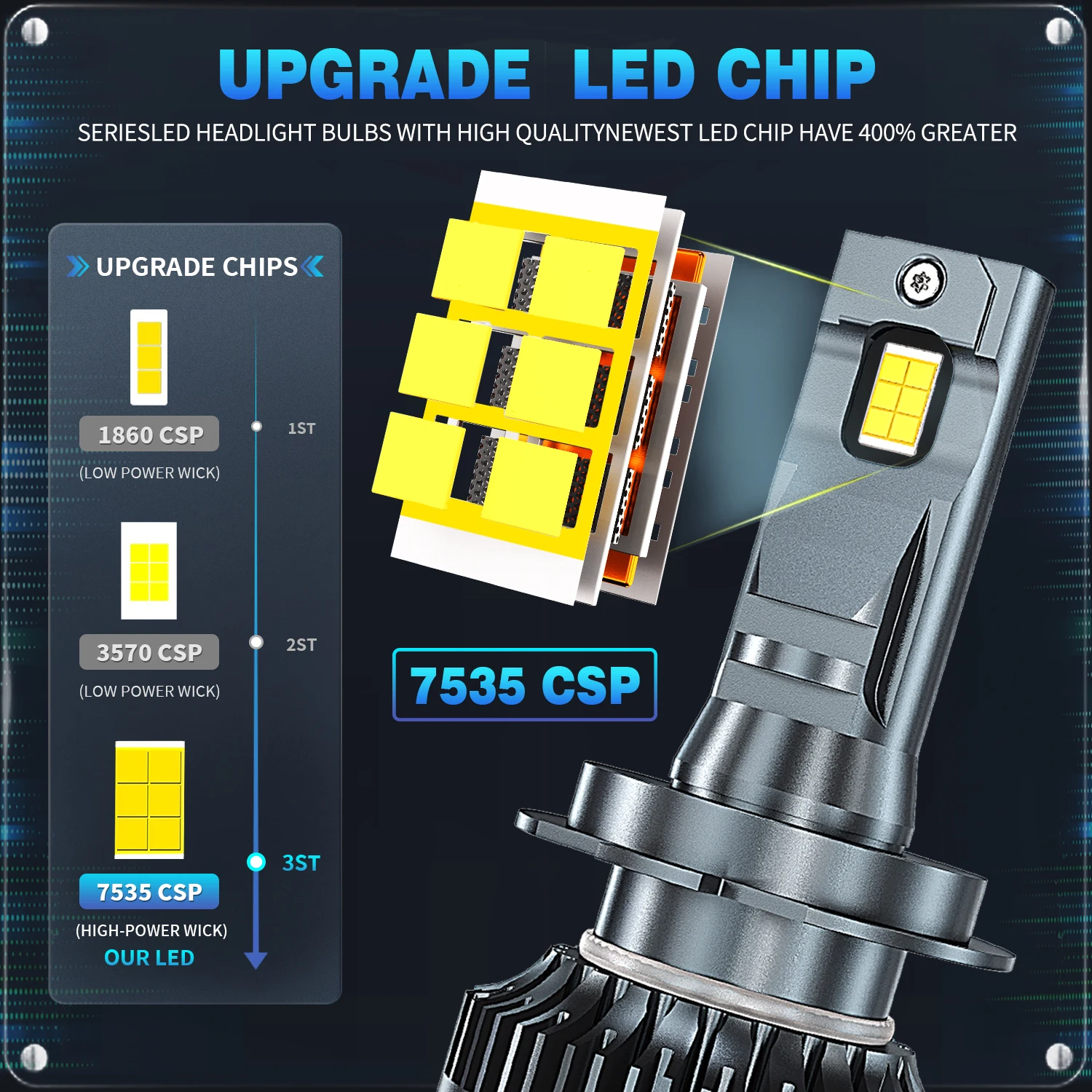 HYNBYZJ-220W-H7-H4-Led-Canbus-80000LM-Car-Headlights-H1-H8-H11-9005-HB3-9006-HB4-1