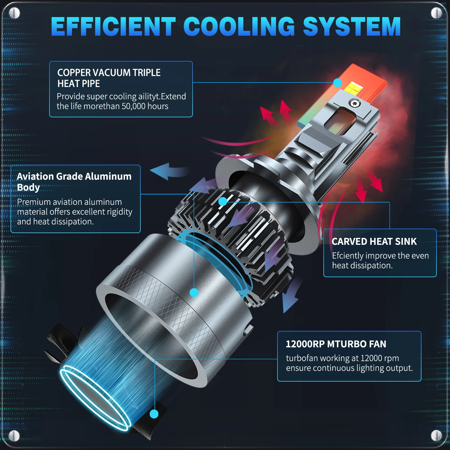 HYNBYZJ-220W-H7-H4-Led-Canbus-80000LM-Car-Headlights-H1-H8-H11-9005-HB3-9006-HB4-2